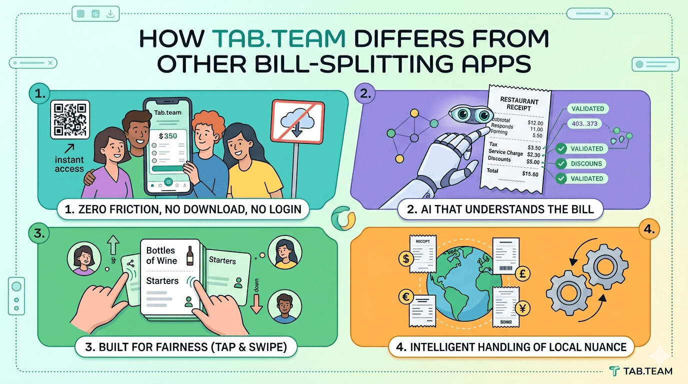 How Tab.team differs from other bill-splitting apps